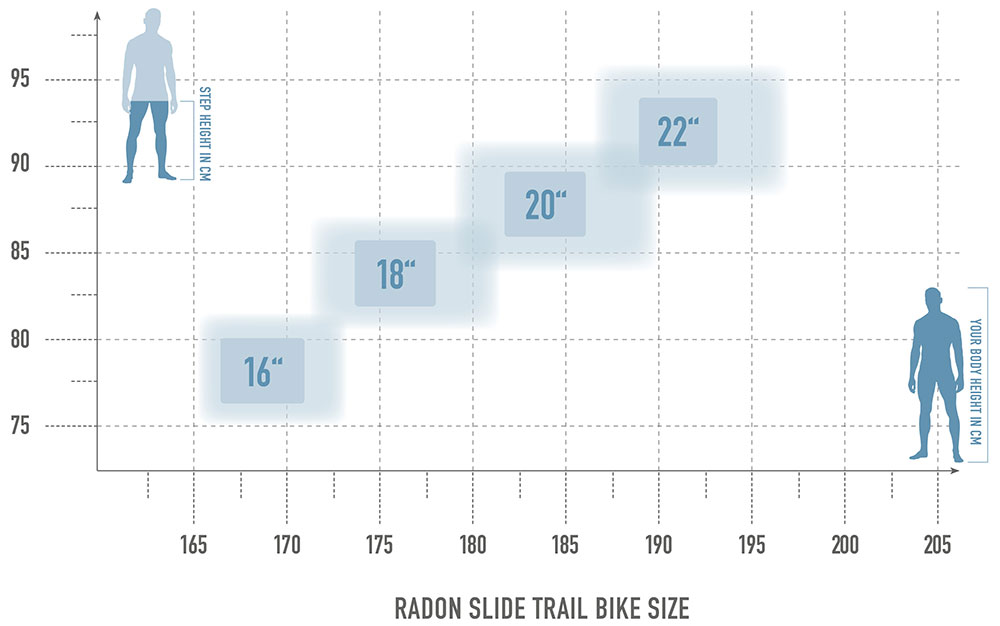 Radon SLIDE TRAIL 10.0 – Bild 2